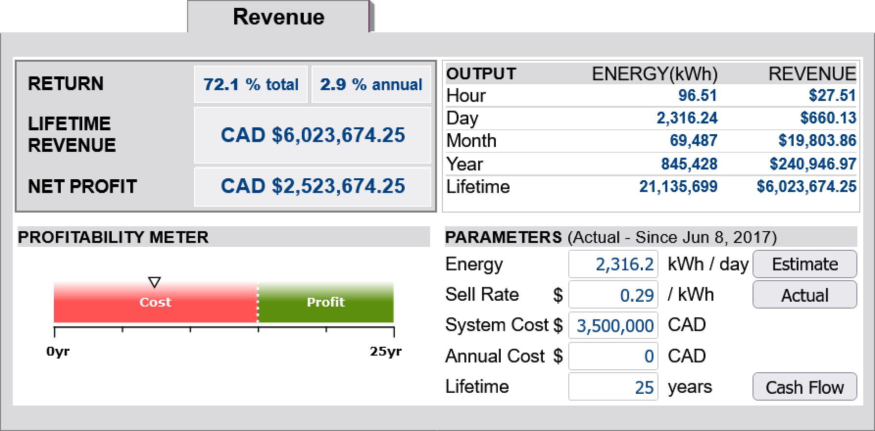 Revenue